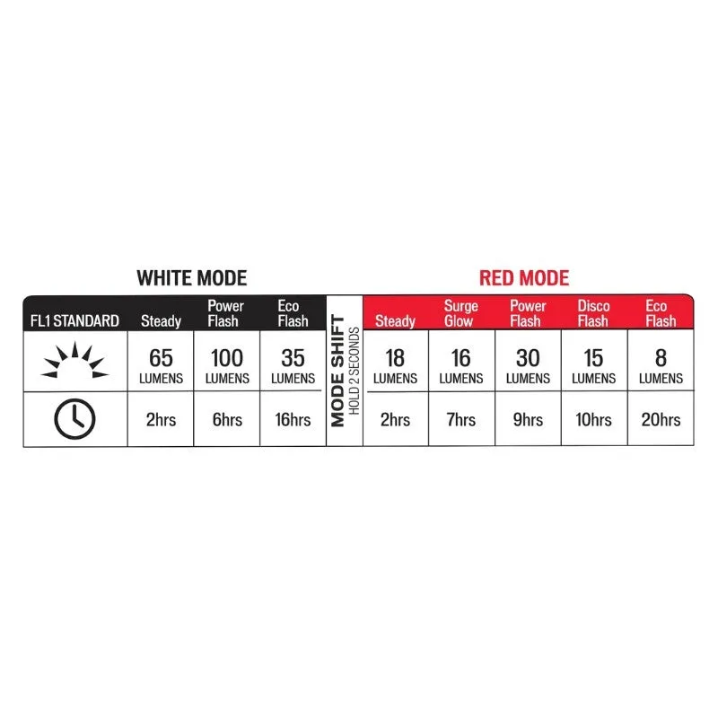  LUCES Y REFLECTANTES BICICLETA SPECIALIZED STIX SWITCH 2PACK